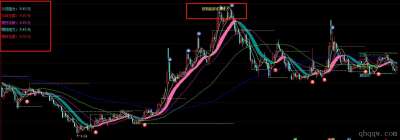 [通达信指标]多空分界公式源码